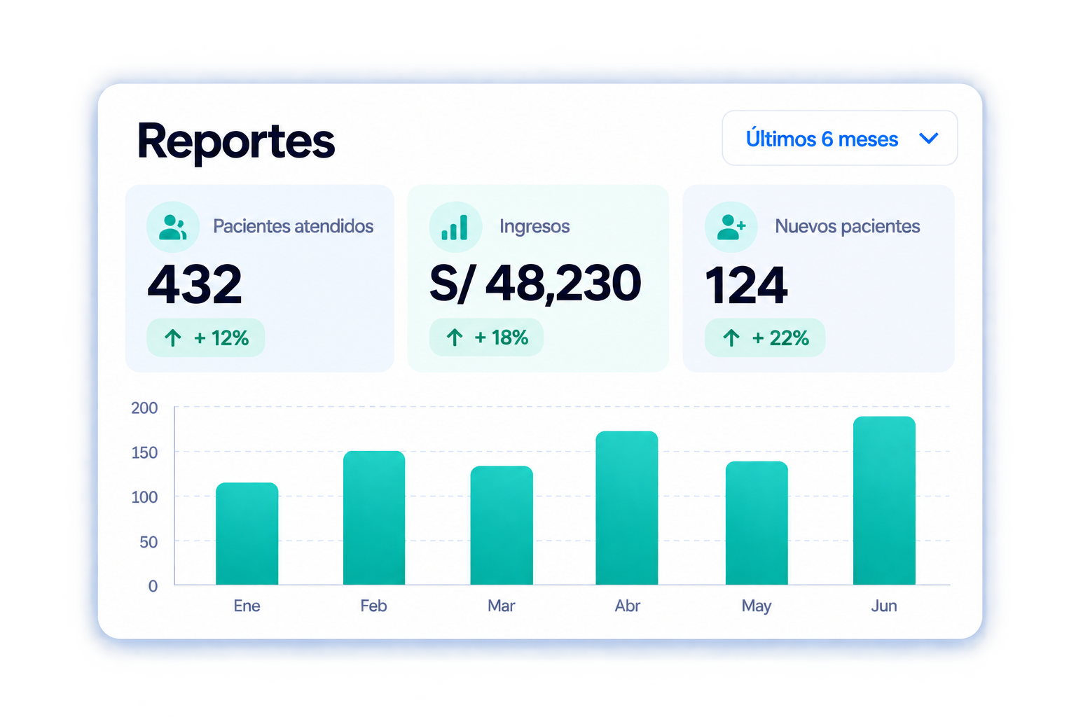 Reportes de Dentria